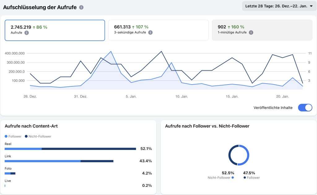 Marktanalyse Sylt: Die digitale Reichweite der Sylter Medienhäuser 90 Marktanalyse Sylt: Die digitale Reichweite der Sylter Medienhäuser