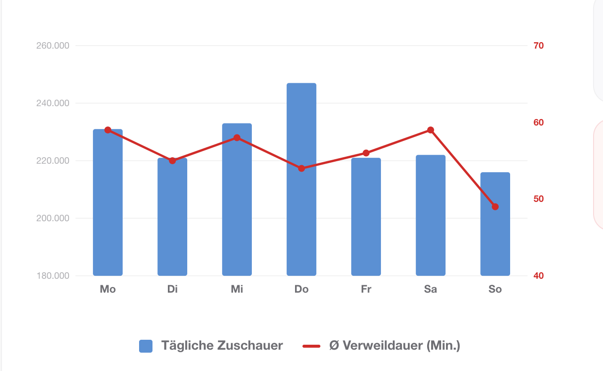 MEDIADATEN 2026 & Reichweite Sylt1 TV