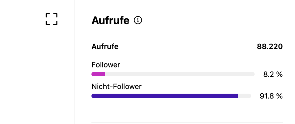 Der 2,2-Millionen-Klick-Effekt: Warum ein Fischbrötchen auf Sylt viral geht und was Likes wirklich wert sind